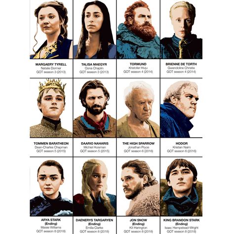 rothaariger game of thrones|List of Game of Thrones characters